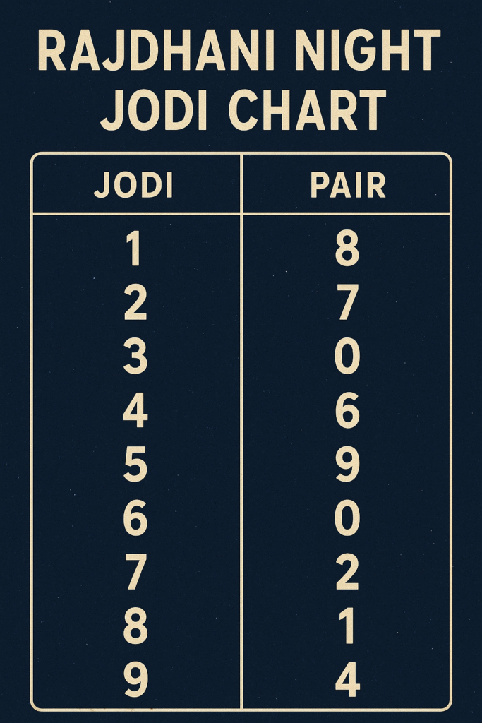 Rajdhani Night Jodi Chart